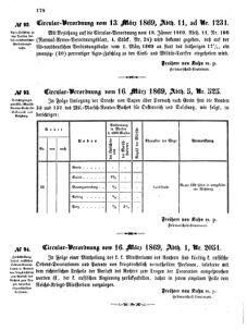 Verordnungsblatt für das Kaiserlich-Königliche Heer 18690324 Seite: 10