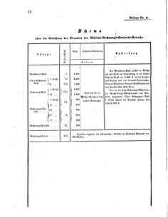 Verordnungsblatt für das Kaiserlich-Königliche Heer 18690331 Seite: 20