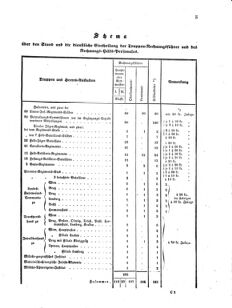 Verordnungsblatt für das Kaiserlich-Königliche Heer 18690331 Seite: 29