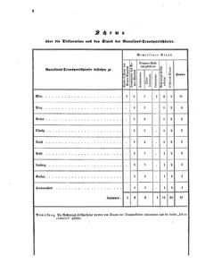 Verordnungsblatt für das Kaiserlich-Königliche Heer 18690331 Seite: 46