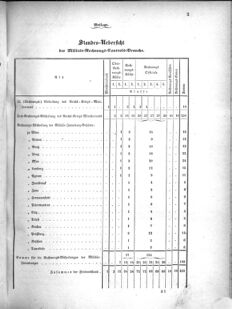 Verordnungsblatt für das Kaiserlich-Königliche Heer 18690331 Seite: 7