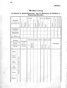 Verordnungsblatt für das Kaiserlich-Königliche Heer 18690331 Seite: 96