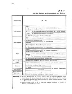 Verordnungsblatt für das Kaiserlich-Königliche Heer 18690412 Seite: 6