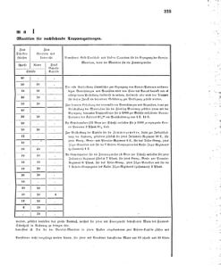 Verordnungsblatt für das Kaiserlich-Königliche Heer 18690412 Seite: 7