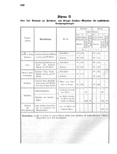 Verordnungsblatt für das Kaiserlich-Königliche Heer 18690412 Seite: 8