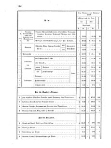 Verordnungsblatt für das Kaiserlich-Königliche Heer 18690416 Seite: 10