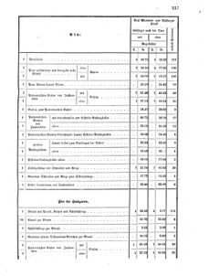 Verordnungsblatt für das Kaiserlich-Königliche Heer 18690416 Seite: 11