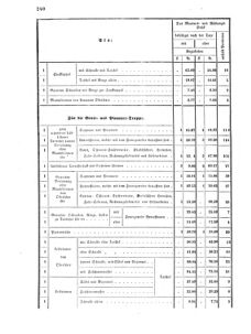 Verordnungsblatt für das Kaiserlich-Königliche Heer 18690416 Seite: 14