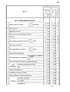 Verordnungsblatt für das Kaiserlich-Königliche Heer 18690416 Seite: 15