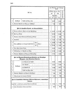 Verordnungsblatt für das Kaiserlich-Königliche Heer 18690416 Seite: 16