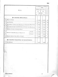 Verordnungsblatt für das Kaiserlich-Königliche Heer 18690416 Seite: 17