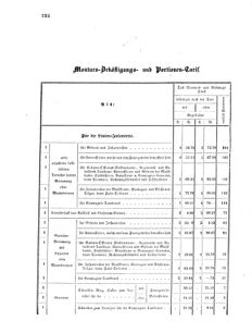 Verordnungsblatt für das Kaiserlich-Königliche Heer 18690416 Seite: 6