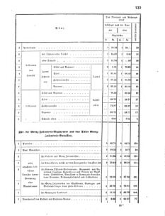 Verordnungsblatt für das Kaiserlich-Königliche Heer 18690416 Seite: 7