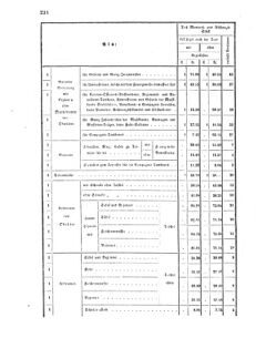 Verordnungsblatt für das Kaiserlich-Königliche Heer 18690416 Seite: 8