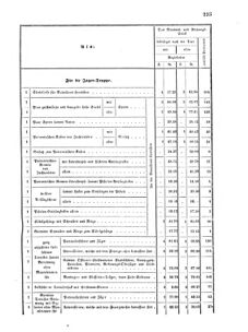 Verordnungsblatt für das Kaiserlich-Königliche Heer 18690416 Seite: 9