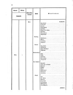 Verordnungsblatt für das Kaiserlich-Königliche Heer 18690422 Seite: 18