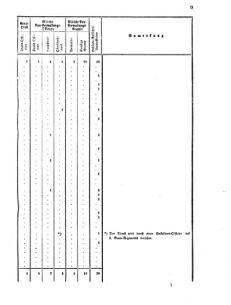 Verordnungsblatt für das Kaiserlich-Königliche Heer 18690422 Seite: 19