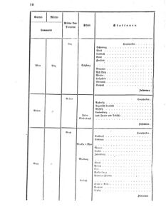 Verordnungsblatt für das Kaiserlich-Königliche Heer 18690422 Seite: 20