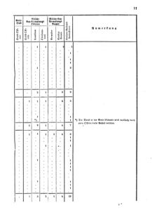 Verordnungsblatt für das Kaiserlich-Königliche Heer 18690422 Seite: 21