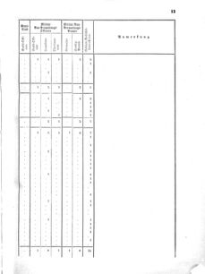 Verordnungsblatt für das Kaiserlich-Königliche Heer 18690422 Seite: 23