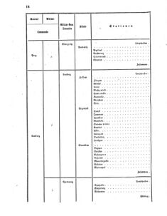 Verordnungsblatt für das Kaiserlich-Königliche Heer 18690422 Seite: 24