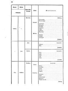 Verordnungsblatt für das Kaiserlich-Königliche Heer 18690422 Seite: 26