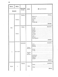 Verordnungsblatt für das Kaiserlich-Königliche Heer 18690422 Seite: 28