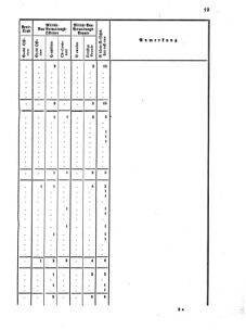 Verordnungsblatt für das Kaiserlich-Königliche Heer 18690422 Seite: 29