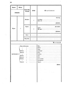 Verordnungsblatt für das Kaiserlich-Königliche Heer 18690422 Seite: 30