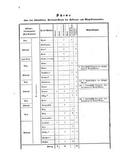 Verordnungsblatt für das Kaiserlich-Königliche Heer 18690422 Seite: 8