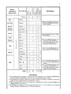 Verordnungsblatt für das Kaiserlich-Königliche Heer 18690422 Seite: 9