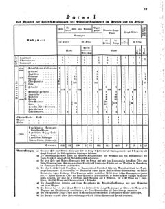 Verordnungsblatt für das Kaiserlich-Königliche Heer 18690430 Seite: 17