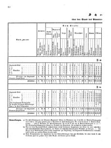 Verordnungsblatt für das Kaiserlich-Königliche Heer 18690430 Seite: 18