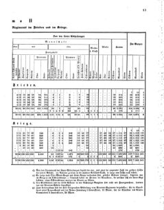 Verordnungsblatt für das Kaiserlich-Königliche Heer 18690430 Seite: 19