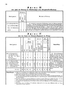 Verordnungsblatt für das Kaiserlich-Königliche Heer 18690430 Seite: 20