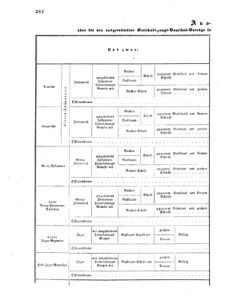 Verordnungsblatt für das Kaiserlich-Königliche Heer 18690430 Seite: 26