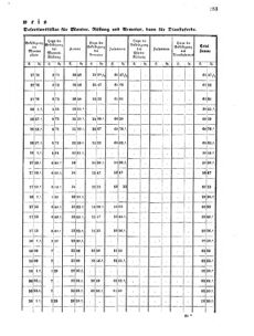 Verordnungsblatt für das Kaiserlich-Königliche Heer 18690430 Seite: 27