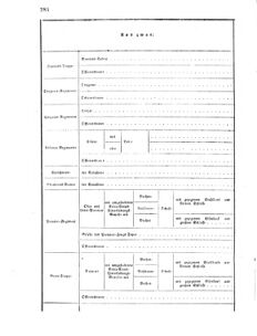 Verordnungsblatt für das Kaiserlich-Königliche Heer 18690430 Seite: 28