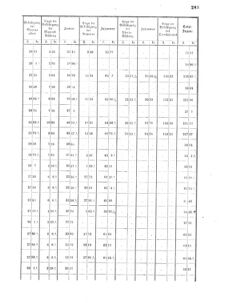 Verordnungsblatt für das Kaiserlich-Königliche Heer 18690430 Seite: 29