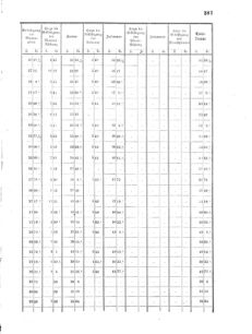 Verordnungsblatt für das Kaiserlich-Königliche Heer 18690430 Seite: 31