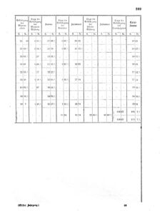 Verordnungsblatt für das Kaiserlich-Königliche Heer 18690430 Seite: 33