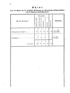 Verordnungsblatt für das Kaiserlich-Königliche Heer 18690430 Seite: 6