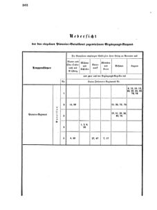 Verordnungsblatt für das Kaiserlich-Königliche Heer 18690531 Seite: 4