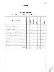 Verordnungsblatt für das Kaiserlich-Königliche Heer 18690602 Seite: 45