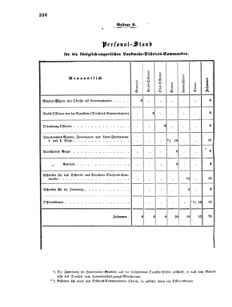 Verordnungsblatt für das Kaiserlich-Königliche Heer 18690602 Seite: 46