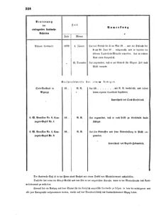 Verordnungsblatt für das Kaiserlich-Königliche Heer 18690602 Seite: 48