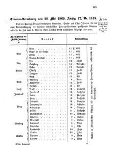 Verordnungsblatt für das Kaiserlich-Königliche Heer 18690602 Seite: 5