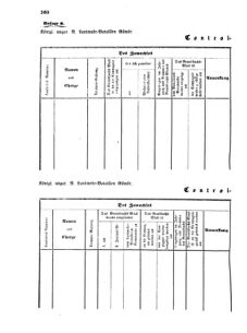 Verordnungsblatt für das Kaiserlich-Königliche Heer 18690602 Seite: 50