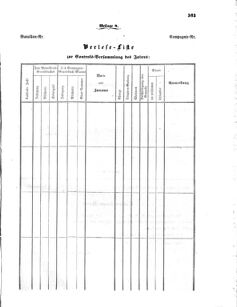 Verordnungsblatt für das Kaiserlich-Königliche Heer 18690602 Seite: 53