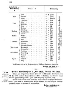 Verordnungsblatt für das Kaiserlich-Königliche Heer 18690602 Seite: 6